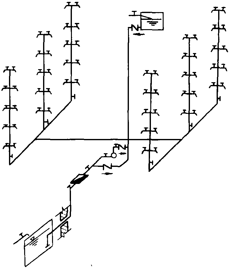 一、建筑给水系统的分类和组成